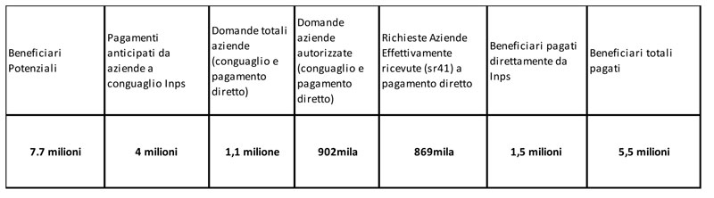 Media mobile giornaliera