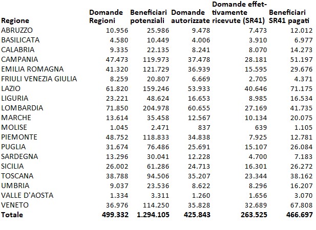 Media mobile giornaliera
