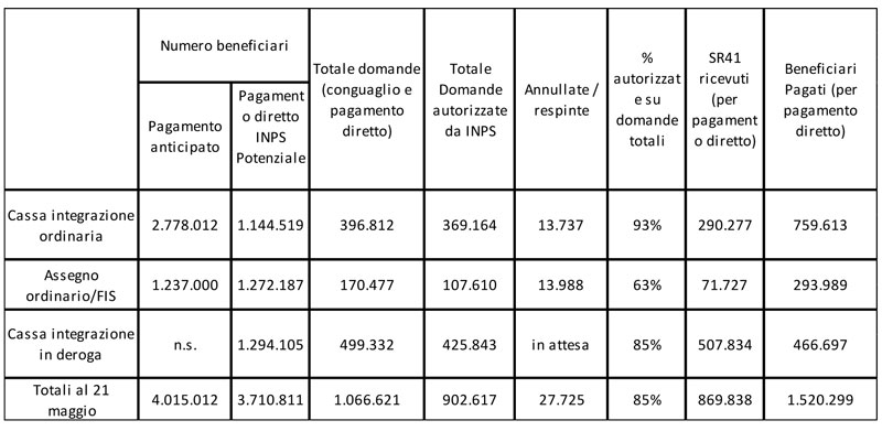 Media mobile giornaliera