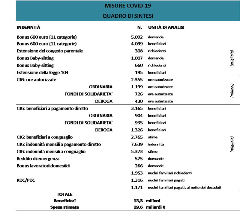 tabella 1