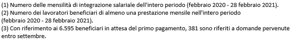 tabella 1