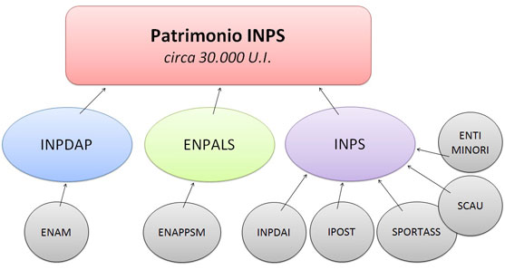 grafico-patrimonio-complessivo.jpg